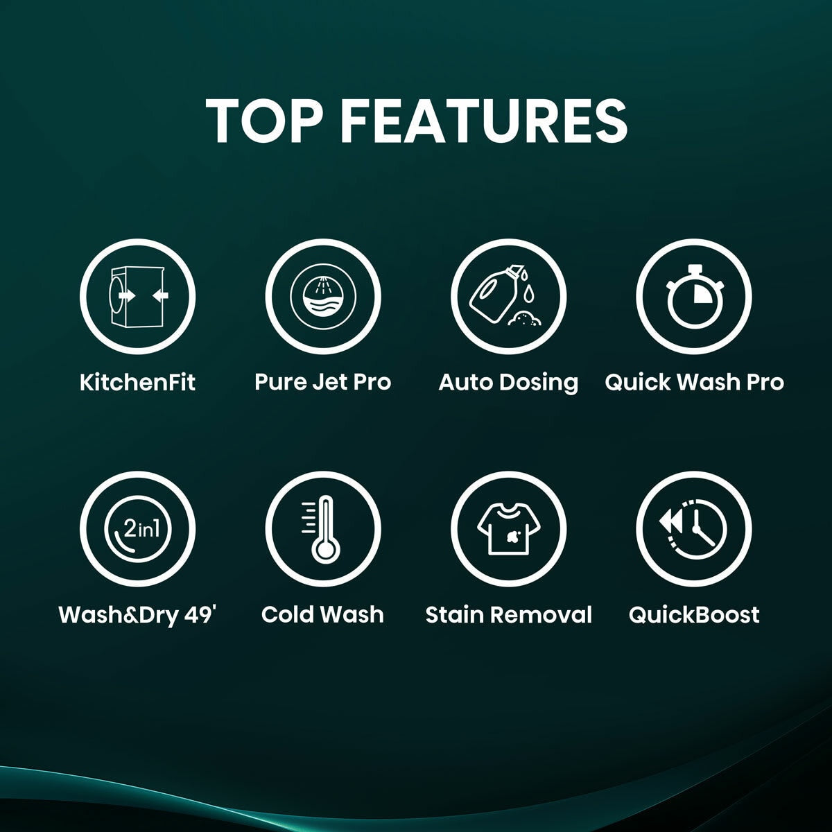 Hisense KitchenFit 5i Series WD5I1045BWQ, 10.5kg / 6kg Washer Dryer, D Rated in White – image 4 of 7