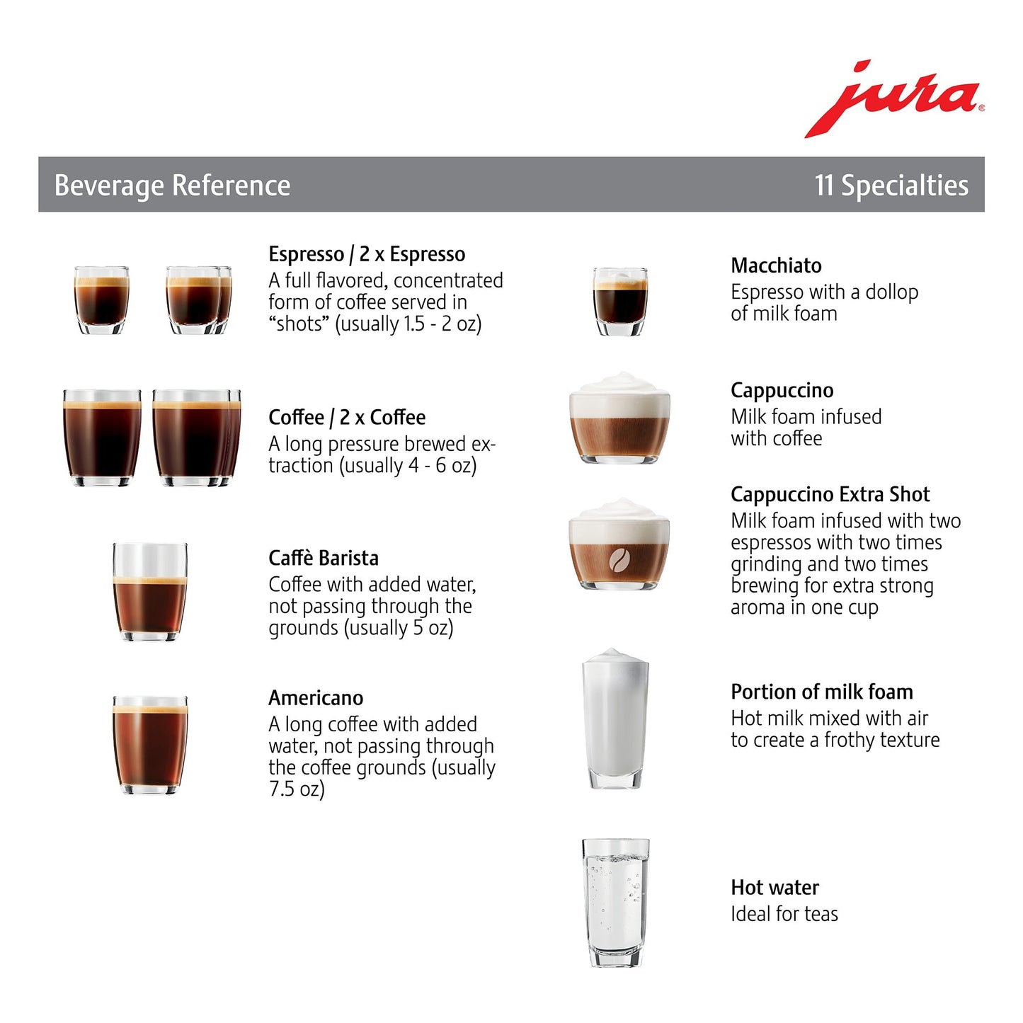 JURA E6 Super-Automatic Espresso Machine